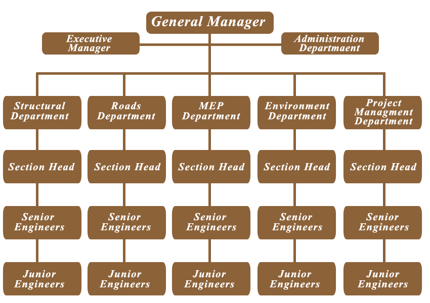 Organization_Chart